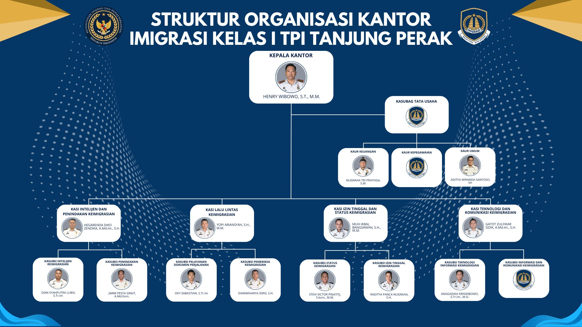 Bagan Struktural